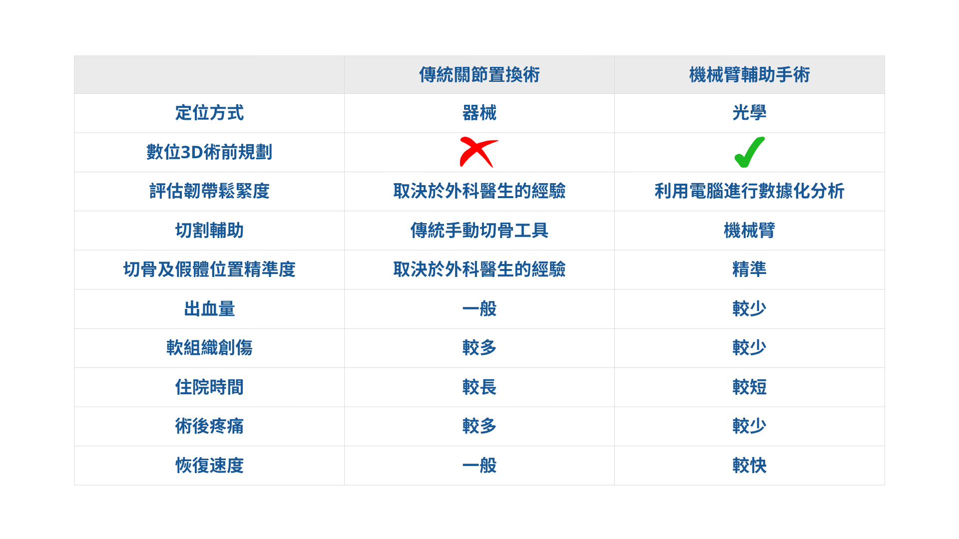 Self Photos / Files - Comparision_Robotic_assisted_knee_surgery_Chinese