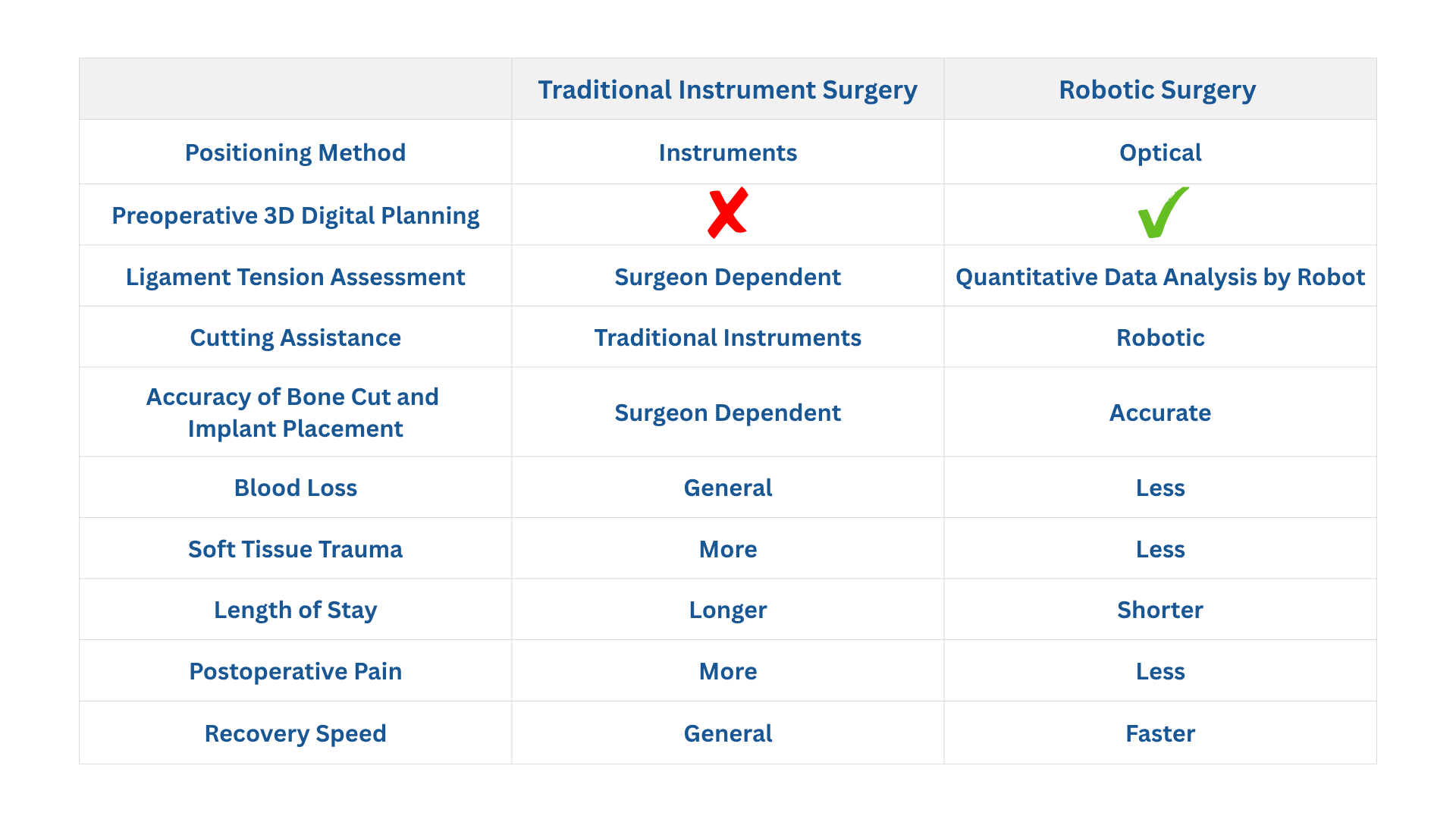 Self Photos / Files - Comparision_Robotic_assisted_knee_surgery_English